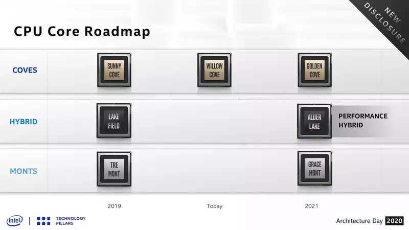 Intel's next-generation gaming chips will take on significant architectural risk to compete with AMD's Ryzen.