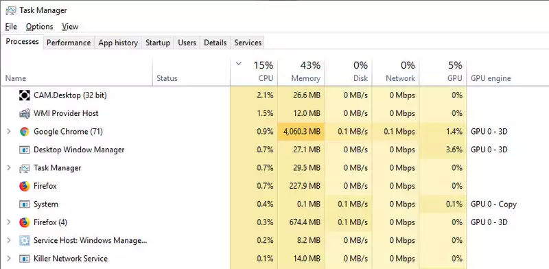 Twenty-five years later, the creator of Task Manager has given us many cool tips for using Task Manager.